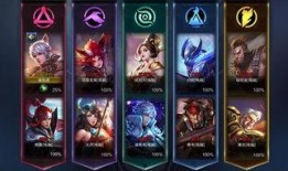 王者荣耀最新爆料十二月